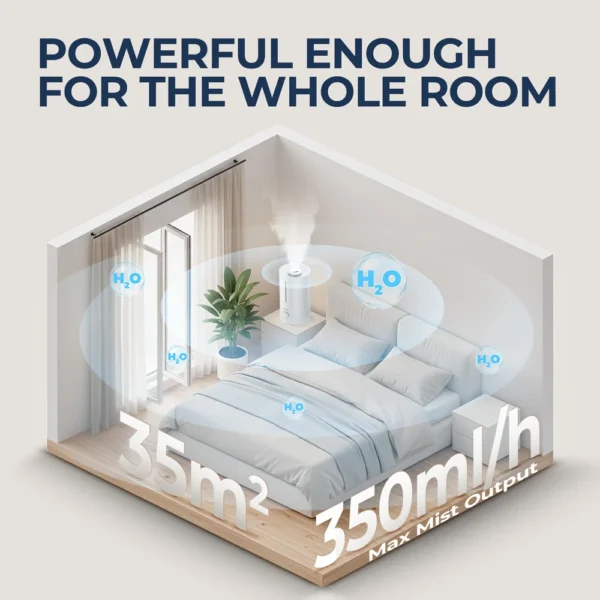 ROUNY 4L Ultrasonic Air Humidifier | Quiet Humidifier with 360° Mist & Auto Shut-Off