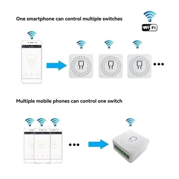 S452f1d6721c34787b8c8f49a0d7e3155j.webp A04G Wi-Fi Smart Circuit Breaker Module | No Hub Required with Timer Control