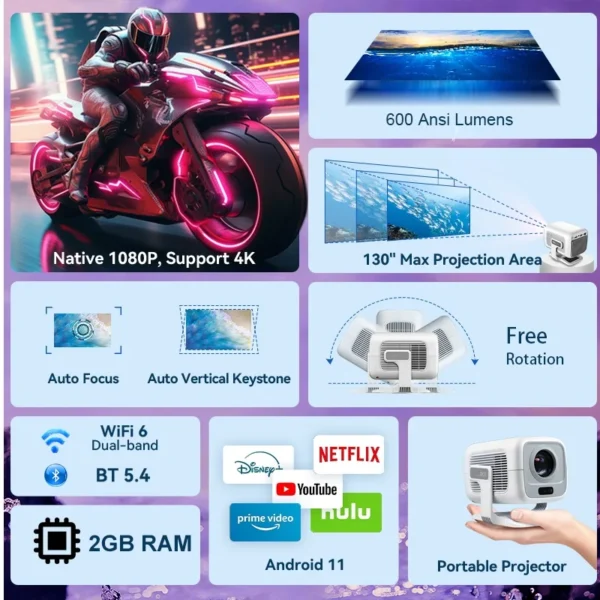 S5c0cce04576f478cb904eaa00cd6fb656.webp DITONG X3 Plus Native 1080P Smart Projector with 4K Support | Wi-Fi 6, Bluetooth 5.4 & Android