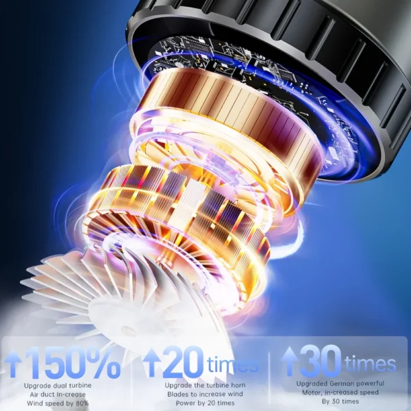 SZUK Mini Turbo Air Blower | Cordless Handheld Brushless Dust Blower for Car & Home