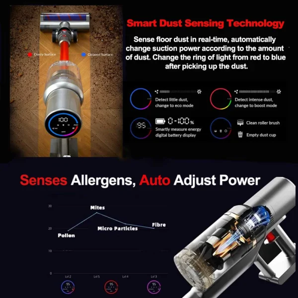 Sd7a493c979d344a7b5183937f0c03d61i.webp ABIR VC205 Cordless Handheld Vacuum Cleaner | 27000Pa Smart Vacuum with Touch Screen & Dust Sensor
