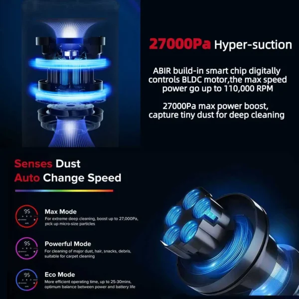 Sf4583dfdfb14404fa51c3a25ceffe976M.webp ABIR VC205 Cordless Handheld Vacuum Cleaner | 27000Pa Smart Vacuum with Touch Screen & Dust Sensor